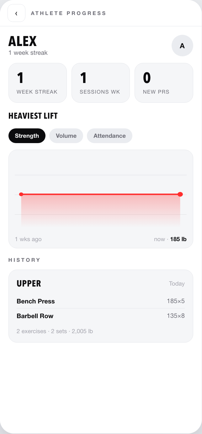 Calloway athlete progress with streaks and strength chart